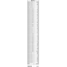 海尔KFR-72LW/20KBA23AU1 空调